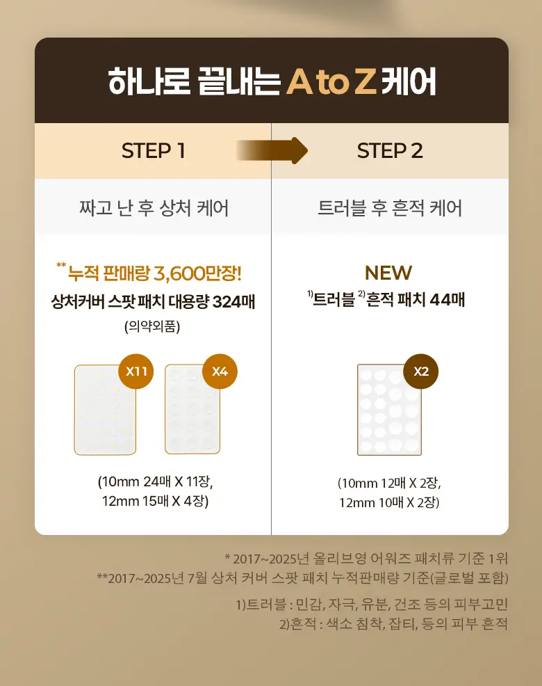 [8년 연속 1등] 케어플러스 상처 커버 스팟 패치 324매 /102매/흔적패치 증정 상세페이지 2